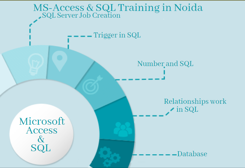 MS Access Training, SLA Insitute, Noida, Excel, Python, SQL Certification Course,