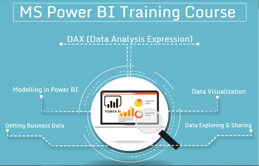 Business Analyst Course in Delhi, 100% Analytics Job, TrilokPuri, SQL, Tableau,, Power BI Training,