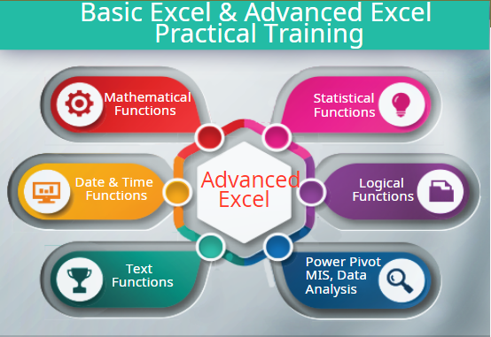 Advanced Excel Training Course in Noida, Sector 18, 2, 3, 5, 62, SLA Institute, VBA, SQL Certification,