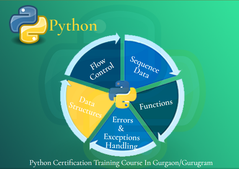 Python Data Science Training Course, Delhi, Noida,  Till 31st Jan 23 Offer, Full Business Analytics Course with 100% Job, Free Python Certification,